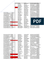 Formulario de Incidencias (Respuestas)