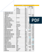 Supermarket Prices December 2019