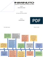 Linea de Tiempo Curriculo