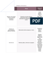 Peligros Biológicos y Biomecánicos