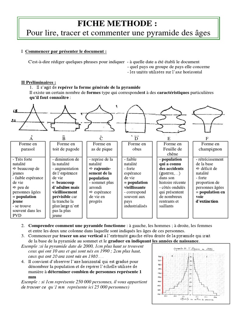Méthode pour tracer une pyramide des âges PDF — free download