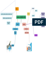 mapa mental tarea 2