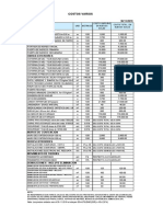 Costos Referenciales Obras Exteriores Noviembre 2019 PDF