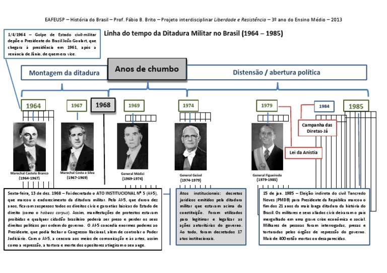 Linha Do Tempo Da Ditadura Militar PDF