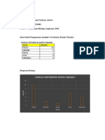 Muhammad Farhan Azhari Tugas Statistik