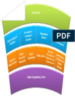 Mapa de Procesos