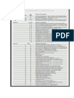 Codigos de Error Samsung PDF