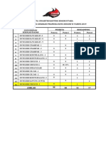 Data Kwartir Ranting Bogor Utara