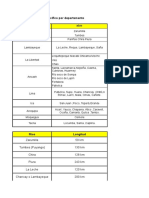 Pregunta # 2 Hidraulica Fluvial