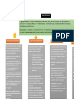 Mapa Conceptual Algebra Relacional