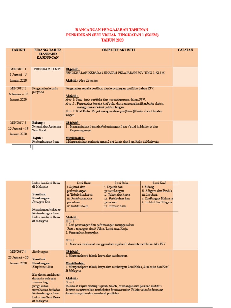 Rpt 2020 Pendidikan Seni Visual Tingkatan 1 Kssm Pdf