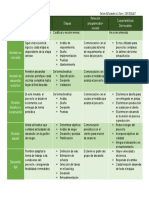 Modelos de Desarrollo