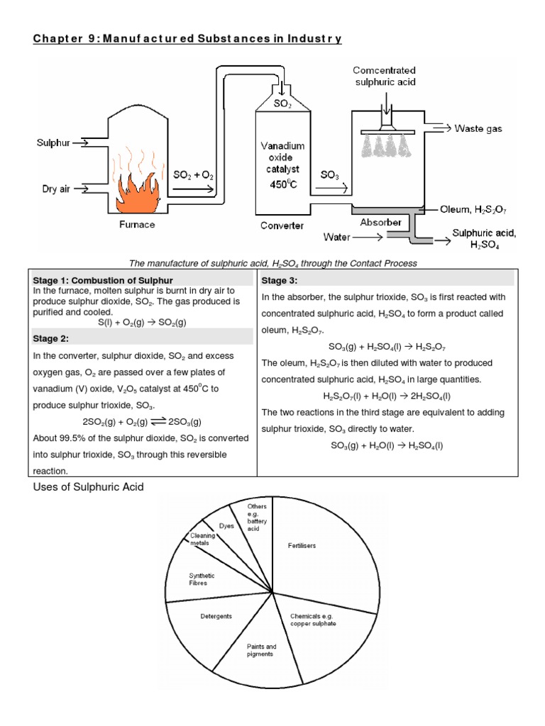 Chemistry Form 4 Chapter 9