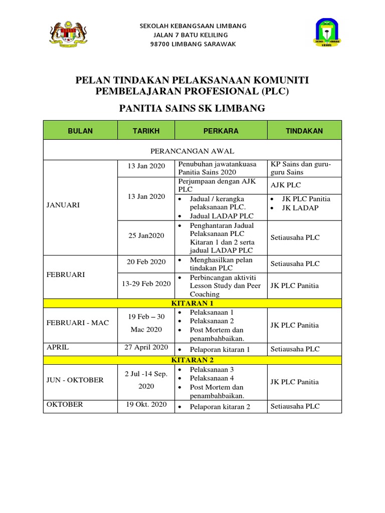 Jadual Plc 2020