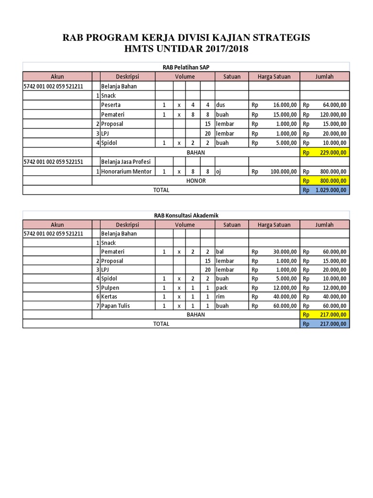 RAB Program Kerja Divisi Kajian 2017/2018 | PDF