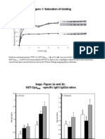 Supp. Figure 1: Saturation of Binding