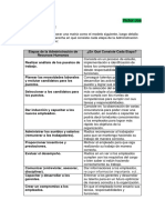 Unidad 5 Actividad 1 Etapas de La Administración de Recursos Humanos