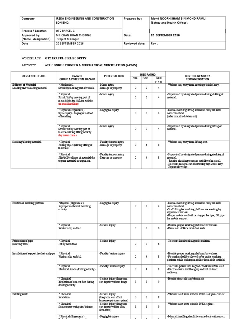 Air Conditional & Mechanical Ventilation (ACMV) PDF Personal