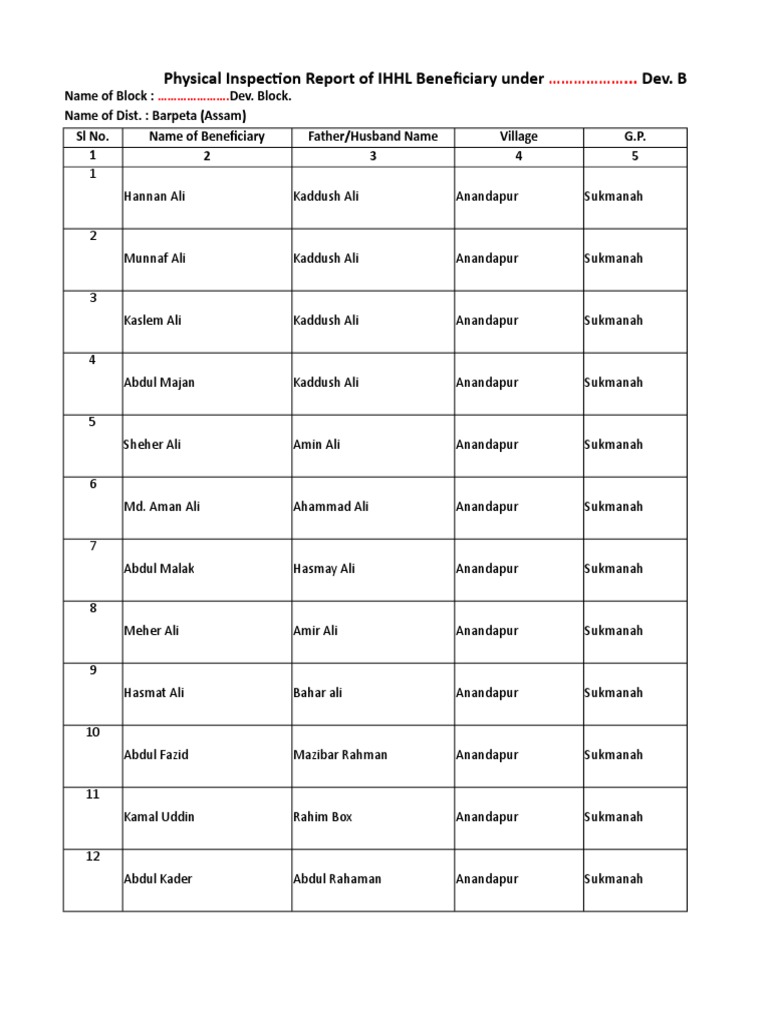IHHL Beneficiary Report for Barpeta | PDF | Religion And Belief