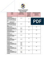 KONTRAK LATIHAN MURID TAHUN 5 DINAMIK SAINS