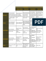 Essay Structures