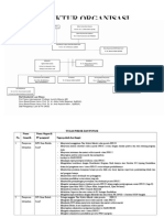 Struktur organisasi dan tugas pokok di program studi ilmu bedah saraf FK Unud