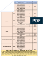 Tata Pravesh Doors RCP Cue - Effective From 1st Aug 2019