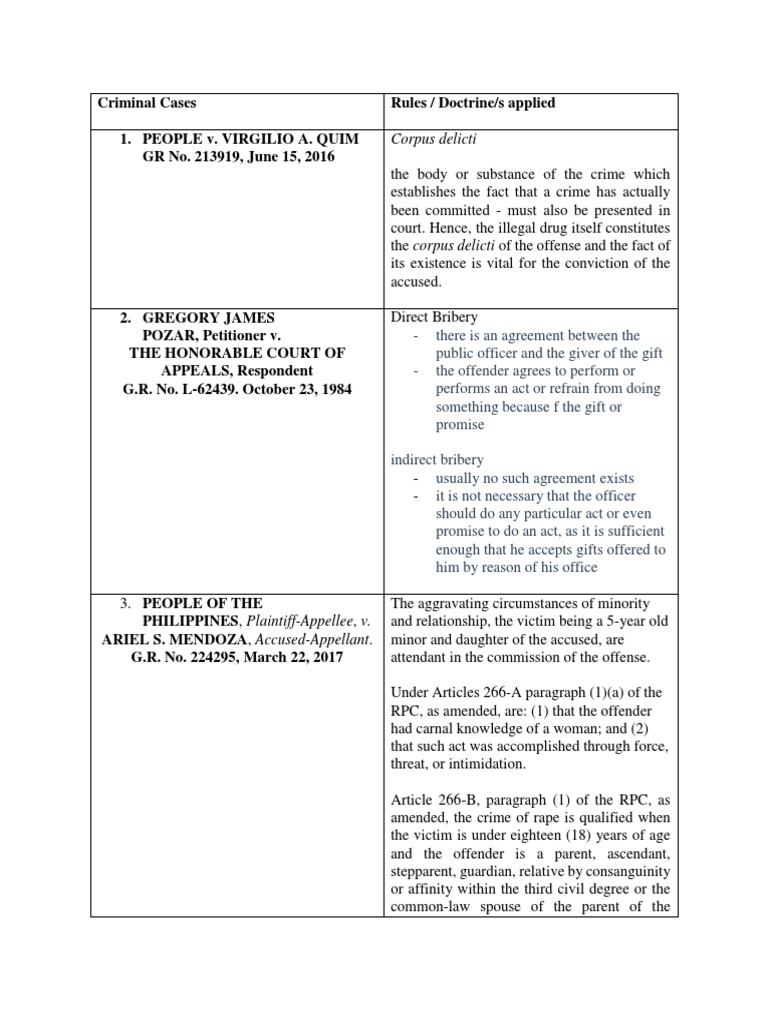 Summary of Rules or Doctrine Applied On Cases | PDF | Affidavit ...
