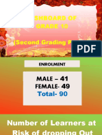 SDGT DASHBOARD GRADE10 (2nd Grading) 19-20