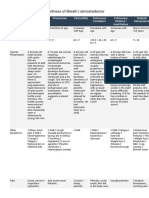 Shortness of Breath  almostadoctor.pdf