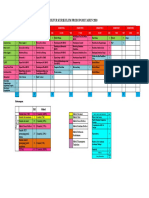 Struktur Kurikulum KKNI PGMI 2018