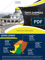 Data Gempa Lombok