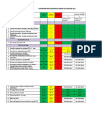 Dashboard RB Puskesmas