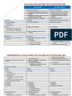 COMPARAISON DE LA  NORME ISO 90012015, ISO 140012015 & ISO DIS 450012016