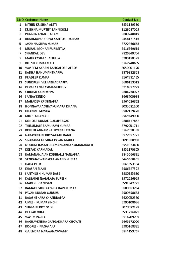 Bangalore Employers