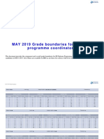 IBDP May 2019 Grade Boundaries