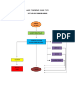 Alur Pelayanan Klinik PKPR