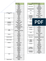 Exam Centres Annexure I