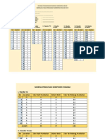 Cek Nilai Akreditasi SD-MI 2017 