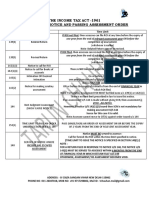 Important Notes On Assessment Procedure Under Income Tax Act-1961