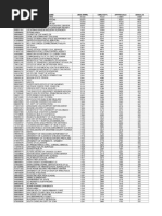 (AFT SBPC FOIA DOCS) Employer Approvals Denials and Borrower Count For PSLF