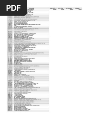 Aft Sbpc Foia Docs Employer Approvals Denials And Borrower Count For Pslf Pdf