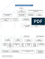 Dev Eco (Format PDF