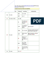 Full SAYC Convention Card: Standard American Yellow Card (SAYC) Opening Characteristics Response Meaning Continuation