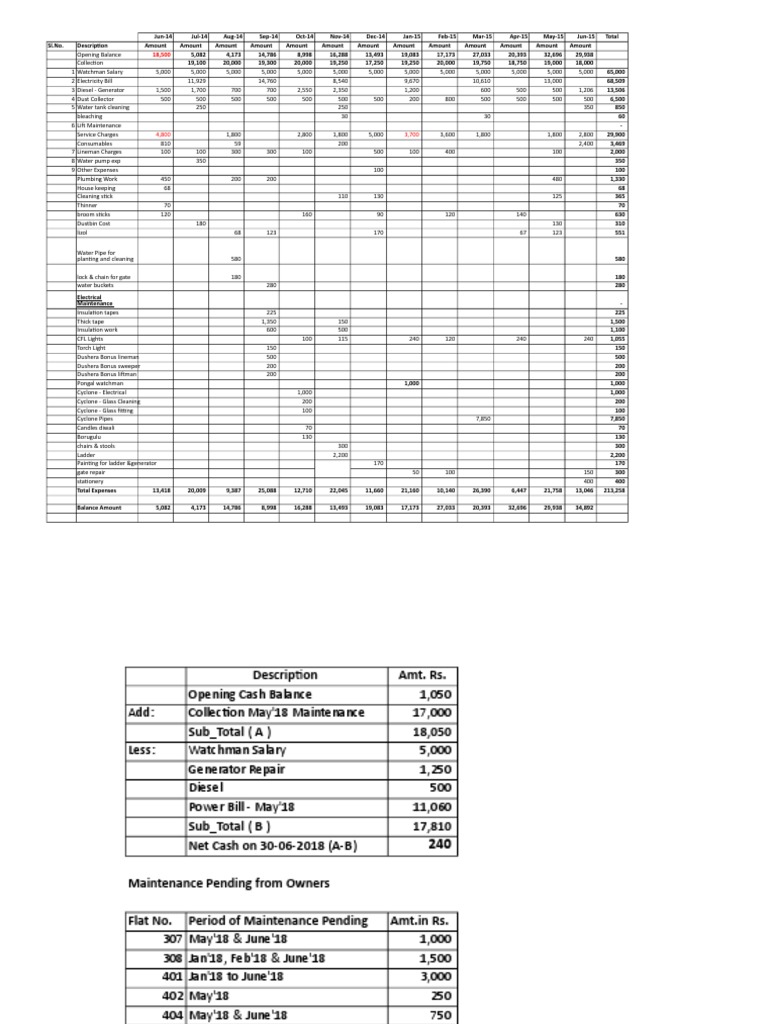 Maintenance Expenses.xls