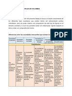 Cuadro Comparativo - Sociedades Mercantiles en Colombia