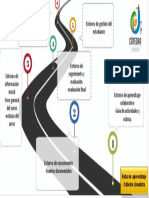 Modelo de Ruta de Aprendizaje