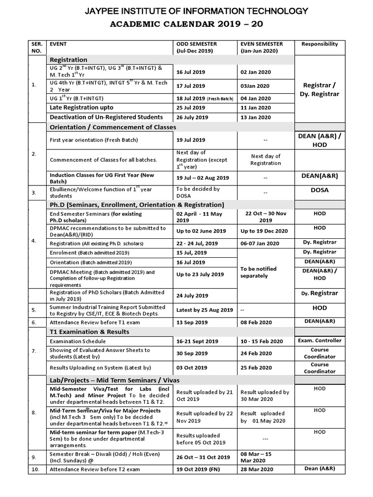 Jiit Academic Calender 201920 PDF Thesis Academic Term
