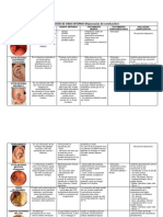 Tabla Resumen Patologias de Oido