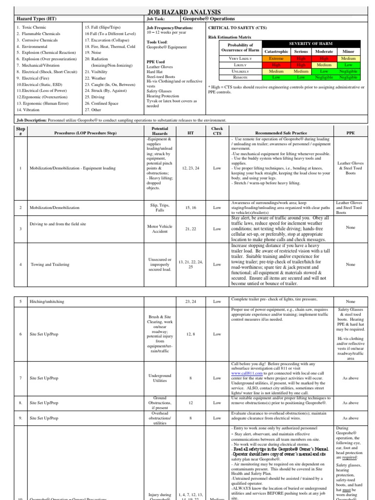 Hazard Assessment | PDF | Personal Protective Equipment | Safety